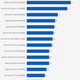 Image for article titled Grand Theft Auto V Benchmarked: Pushing PC Graphics To The Limit